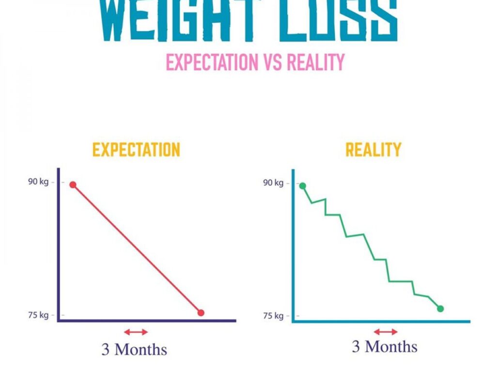 HOW MUCH WEIGHT CAN YOU LOSE IN A MONTH WITH OZEMPIC?